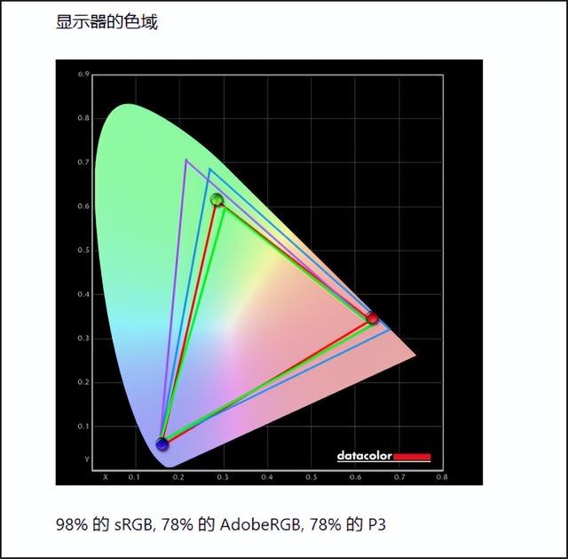 惠普电脑怎么样，惠普口碑怎么样（12代酷睿P处理器30瓦高性能）