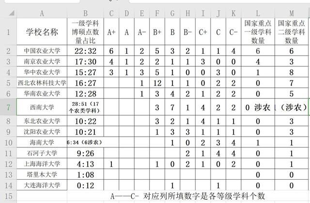 沈阳农业大学电气工程及其自动化怎么样啊，沈阳农业大学有哪些专业和院系（优势专业不及热门专业）