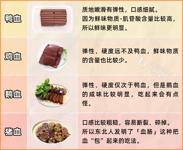 鸭血是什么做的，鸭血的介绍（鸭血是用鸡血、牛血做的）