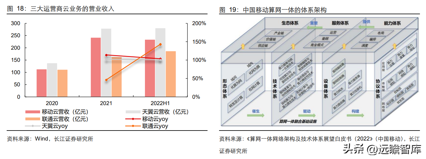 峰火（国内光通信设备）