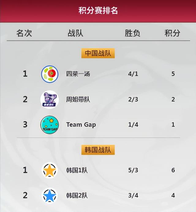 swift选手，代练最喜欢的英雄和辅助（Doinb欢乐回应）