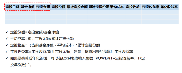 复合年化收益率是什么意思 计算公式是怎样的，复合年化收益率是什么意思（宇哥手把手教你做基金定投第6课）