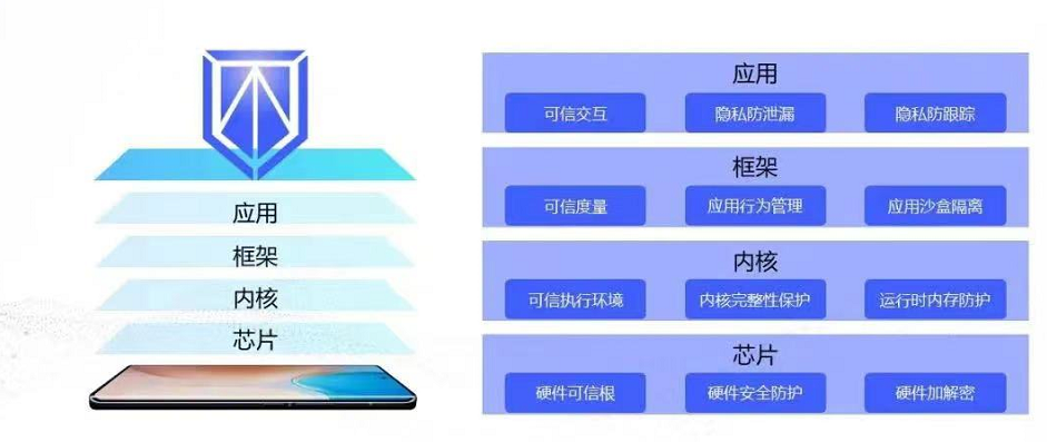 湖北泰尔生物工程有限公司（一文看懂vivo隐私安全技术）