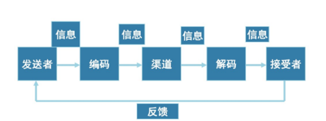 语言交际的技巧，语言交际的技巧论文800（如何提升有效的沟通能力）