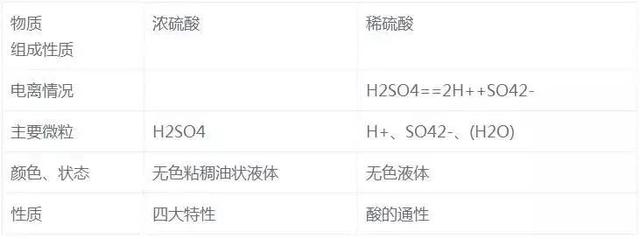 氢氧化铝是沉淀吗，氢氧化钡是沉淀吗（27个化学核心考点知识精炼）