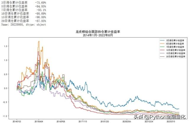 持仓收益率指什么意思，持仓收益是什么意思（跟随龙虎榜个股交易能获利吗）
