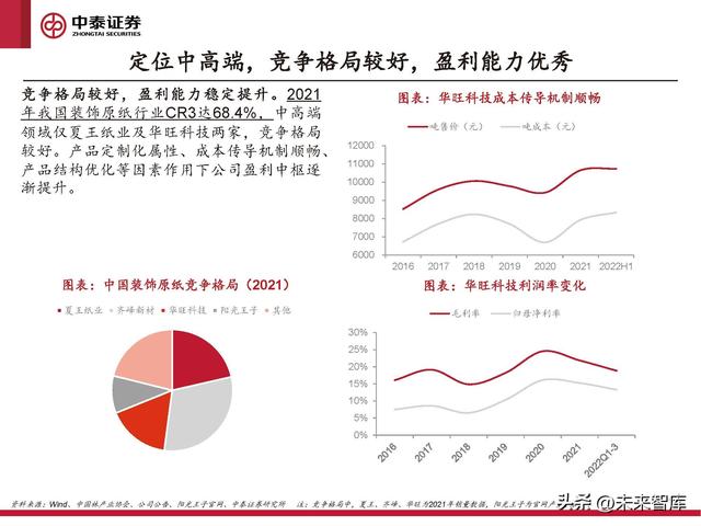 格拉辛纸的用途，格拉辛纸可降解吗（周期反转与个股成长共振）