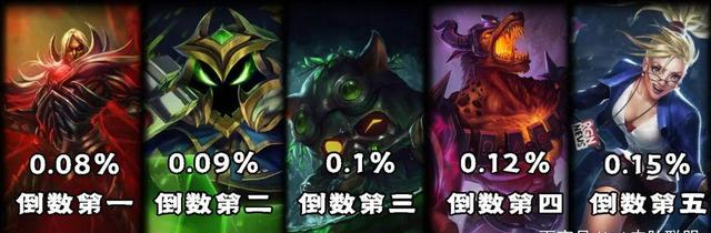 LOL艾希哪个皮肤好看，lol艾希全皮肤（玩家最推荐的T2皮肤票选结果）