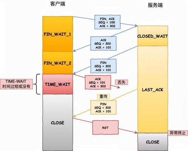 网络tw是啥意思是什么，网络twp是什么意思（被微信面麻了，问的太细节了）