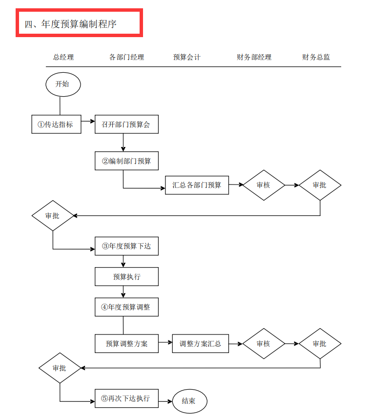 财务总监工作内容（公司财务部制度）