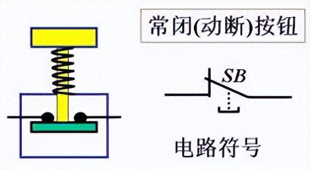 常开常闭什么意思，电路中常开常闭是什么意思（什么是常开常闭触点）