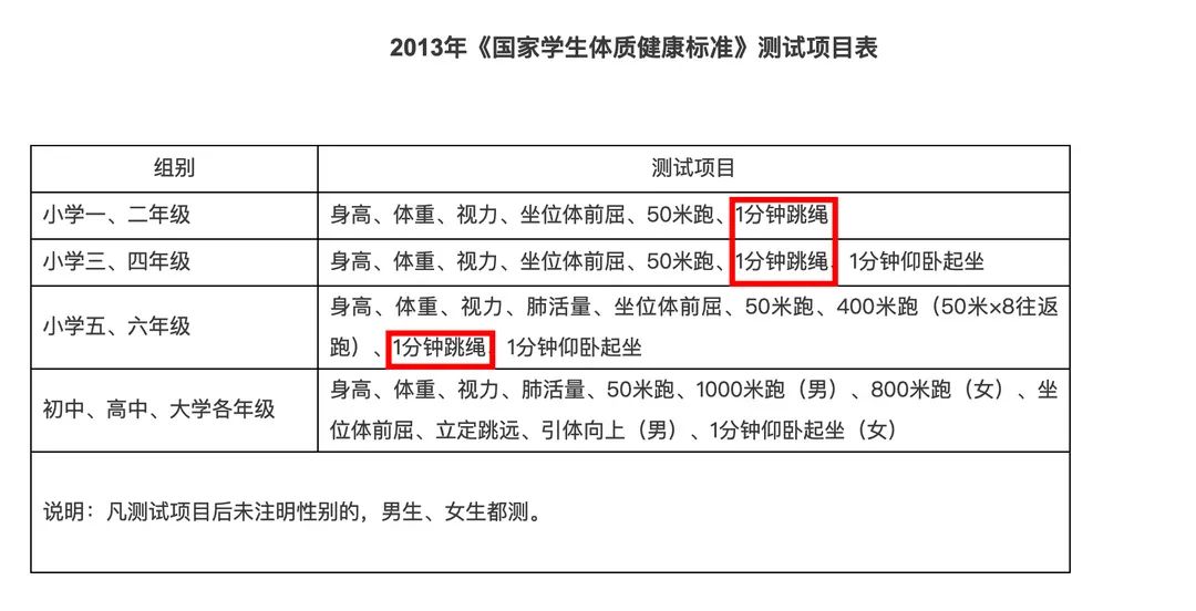 增高运动项目有哪些，秋天有助于长高的运动