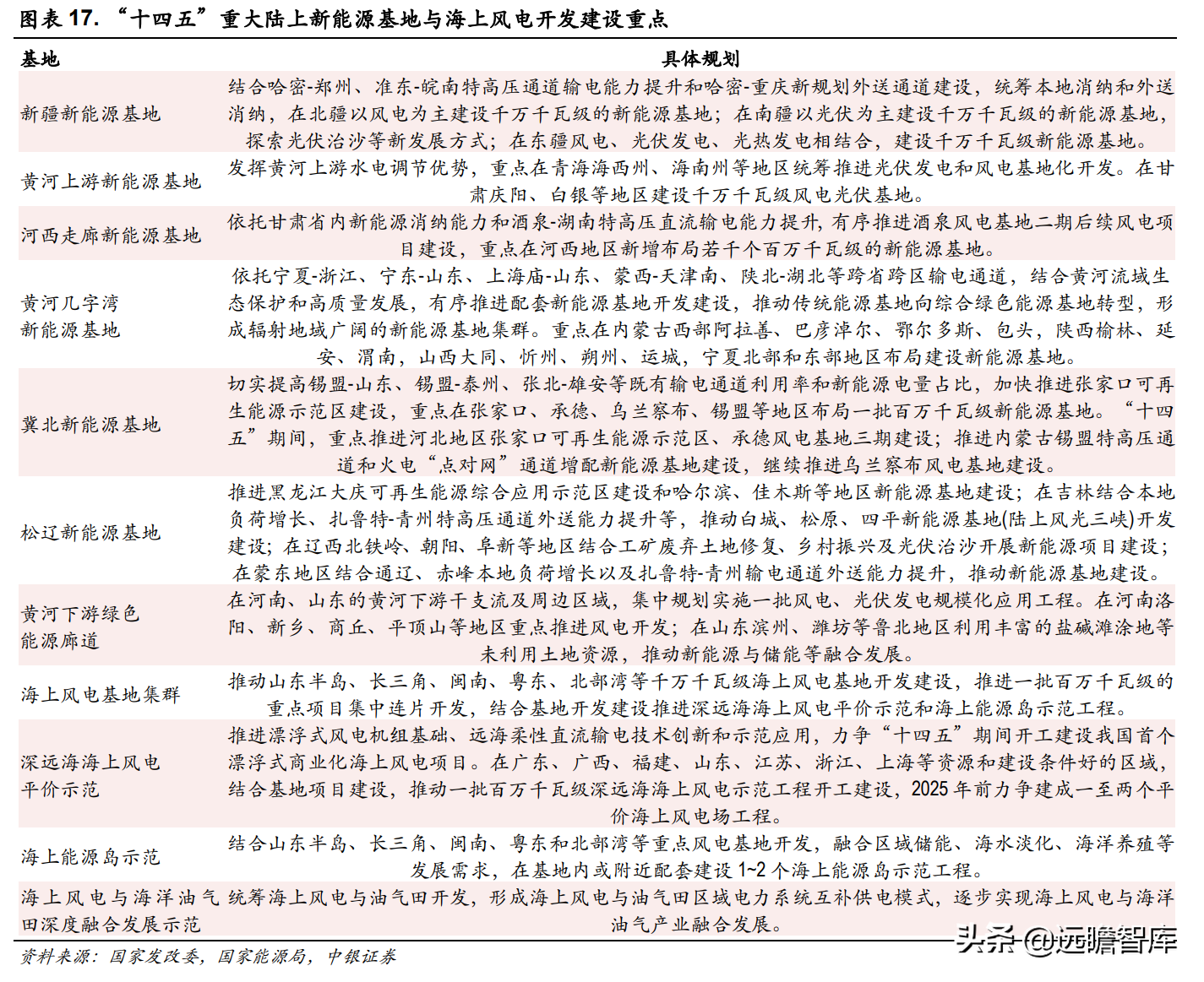 吊车资源网（快速成长的风机新锐）