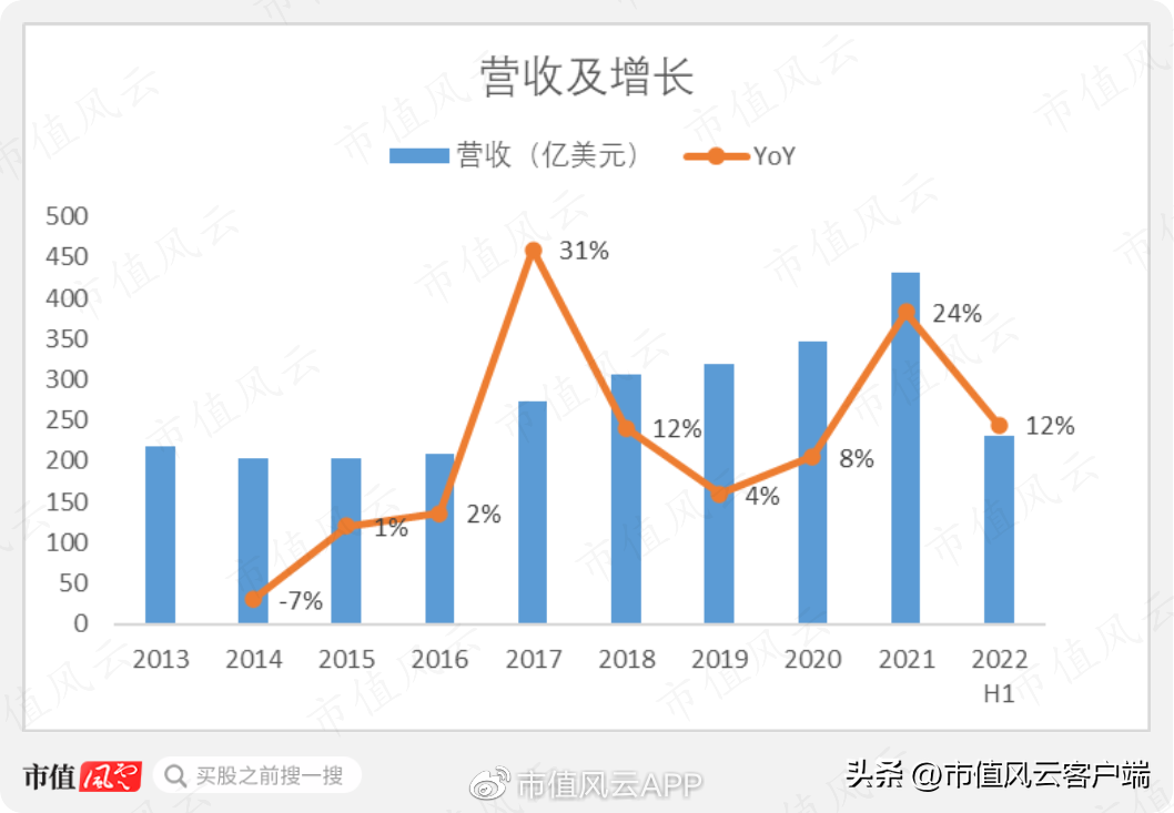 雅培制药官网（雅培）