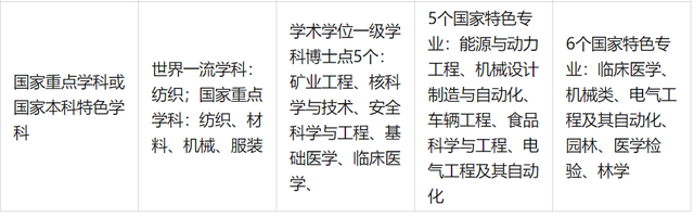 北华大学全国排名，北华大学最新排名（东华大学、西华大学、南华大学、北华大学）