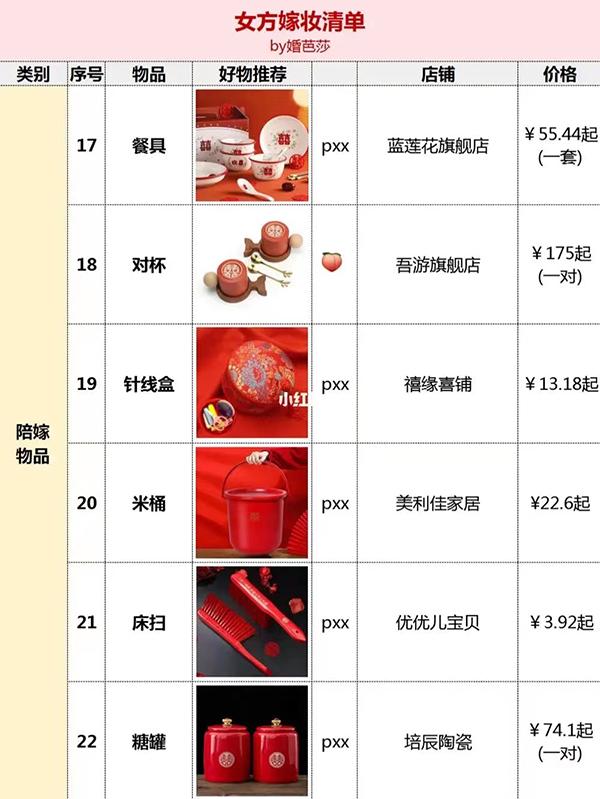 现代女方嫁妆清单 嫁妆有哪些东西，现代女方嫁妆清单（结婚女方嫁妆清单）