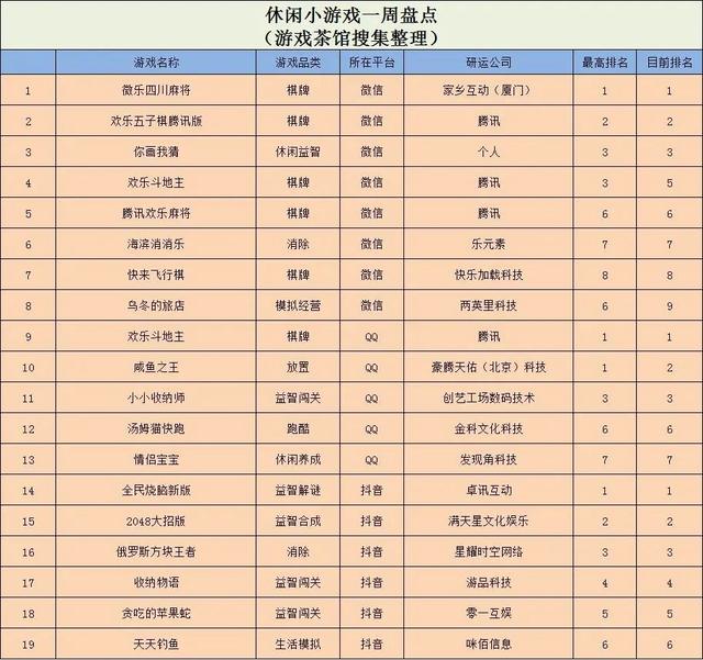 qq游戏你画我猜，电脑qq游戏你画我猜在哪里玩（割草+Roguelike玩法国内外通吃）