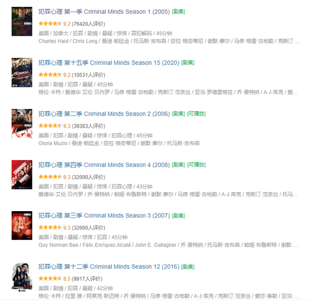 悬疑推理剧前十名推荐，必看9大顶尖悬疑推理剧盘点