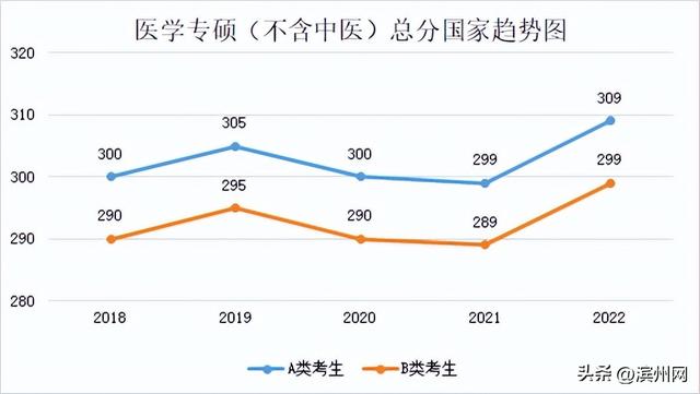 考研国家分数线是多少，2021研究生国家线分数线（23考研国家线升还是降）