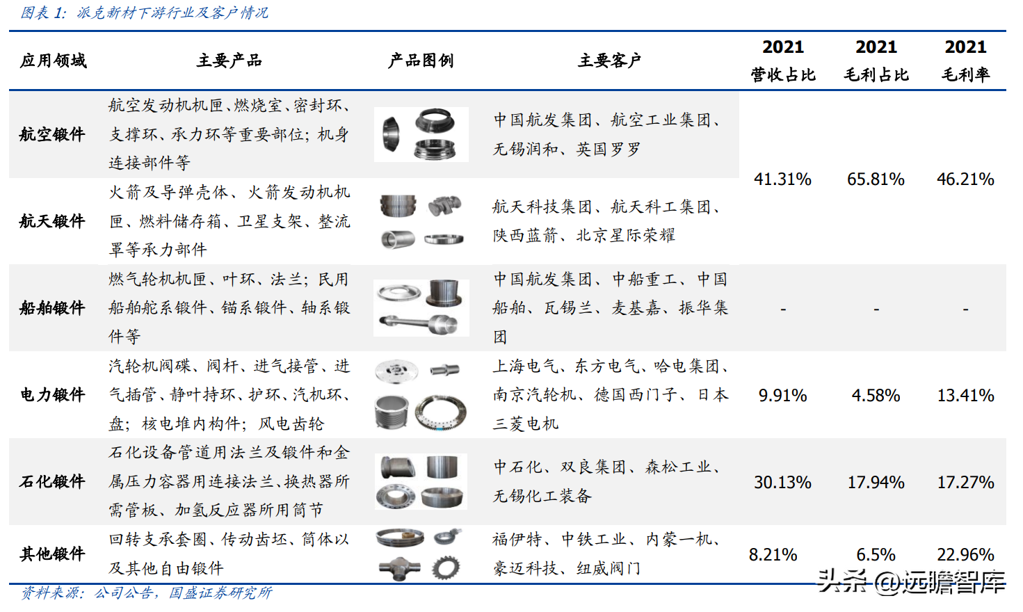 雷派克照明（航空航天领域环形锻件核心供应商）