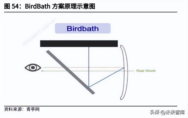 螺纹透镜在投影仪中的作用，投影仪中螺纹透镜的作用是（VRAR行业深度研究）