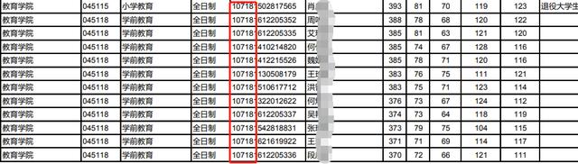 考研考生编号含义，考研拟录取名单里（考研拟录取名单里包括推免生吗）