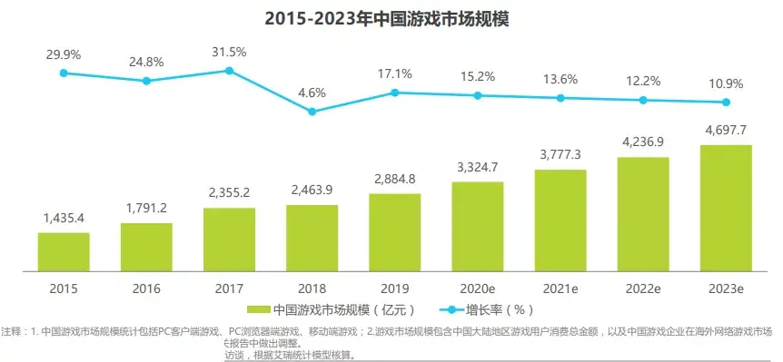直播互动游戏(互动直播)
