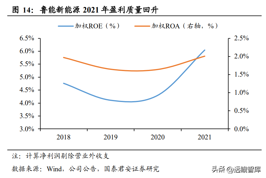 中绿（开启新能源征程）