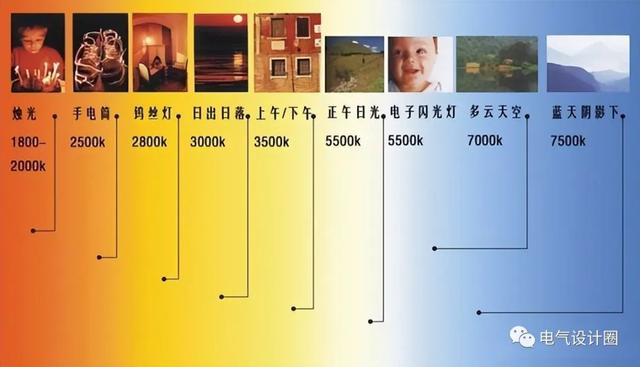 lm是什么意思，lm的中文意思是什么（照明设计中光通量和发光强度、照度和亮度的概念）