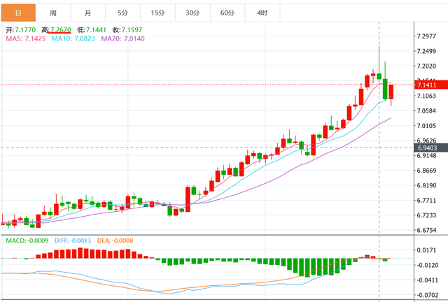 人民币贬值的影响，人民币贬值的影响有哪些（对我们的生活影响几何）