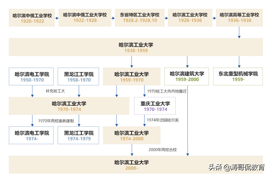 哈尔滨工业大学吧（北哈工南合工）