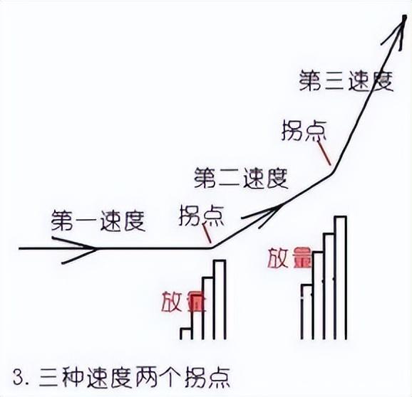 放量打拐是什么意思，放量打拐公式（一旦个股出现“放量打拐”信号）