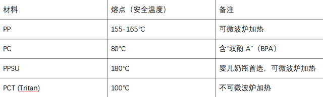 ppsu材质是什么材料，ppsu奶瓶是什么材料（给孩子买塑料水杯）