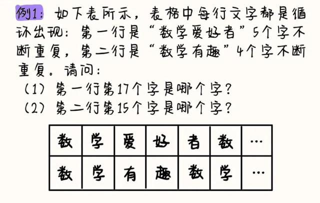 天干地支纪年法怎么计算，python天干地支纪年法怎么计算（天干地支纪年法算法剖析）