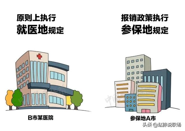 异地住院医保如何报销，2021年异地住院医保如何报销（异地就医，如何直接报销结算）