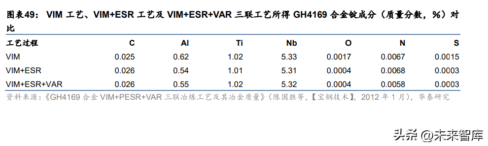 中航工业航材院（高温合金行业深度研究）