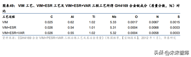 718高温合金，inconei（为什么持续看好高温合金赛道）