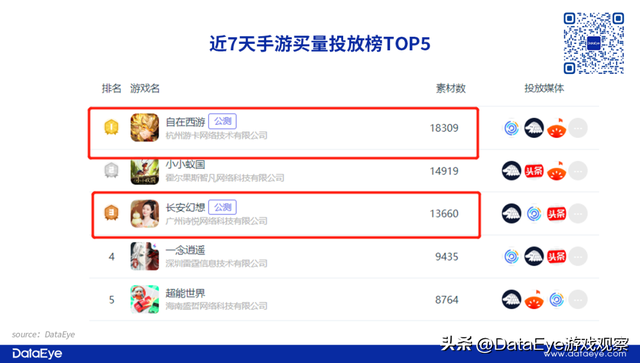 3gqq幻想西游ip，幻想西游网页游戏在哪里（2022年最后两款回合制）