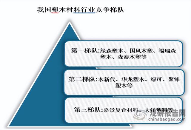 代木是什么材料，代木是属于哪种材料（中国木塑复合材料行业现状深度调研与发展战略研究报告）