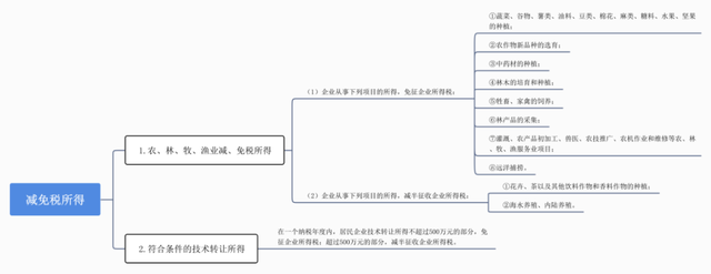 不属于企业所得税纳税人的是，一般纳税人企业所得税怎么征收（所得税法律制度企业所得税）