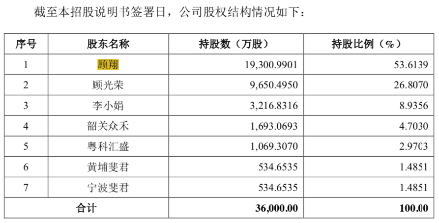 拓璞（卖牛仔面料年入11亿）