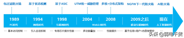 防火墙的类型有哪些，什么是防火墙（18图详解防火墙和路由器、交换机的区别）