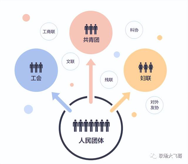 组织员的主要职责是什么，组织委员的职责是什么（十分钟带你了解“体制内”）