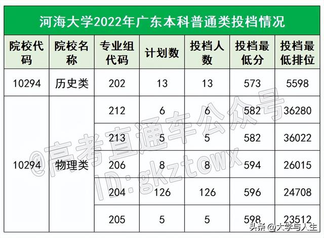 广东石油化工学院排名，2021广东石油化工学院排名（都说这18所大学没存在感）
