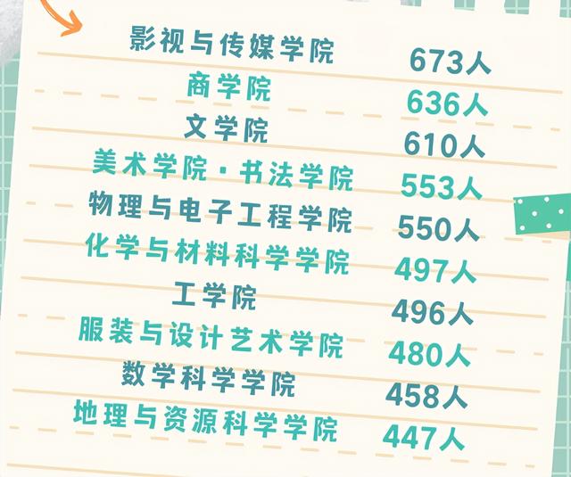 四川师范大学2022录取分数线，2022年四川师范大学录取分数线是多少（四川师范大学2022级本科新生9599人）