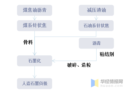 石墨矿多少钱一吨(石墨坩埚生产厂家排名)插图(3)