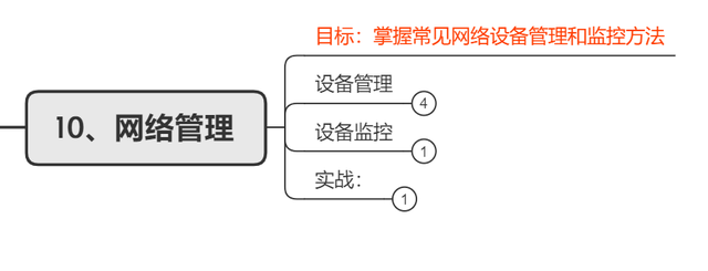 初级网络工程师，初级网络工程师考什么内容（零基础成为网络工程师经验分享）