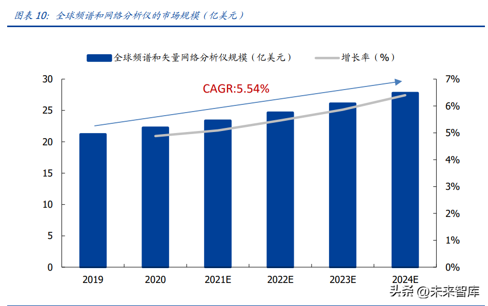 安捷伦官网（电子测量仪器行业研究）