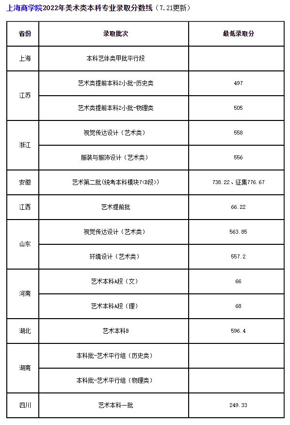 河北省高考录取结果查询，2021年河北科技大学理工学院高考录取结果公布时间及录取通知书查询入口（24所院校开放2022高考录取结果查询）