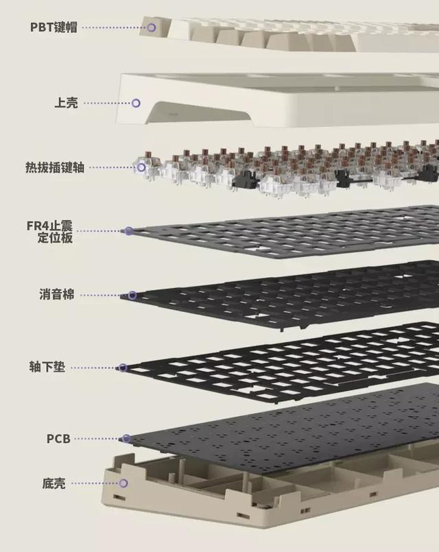 2022机械键盘入门级排行榜，2022年度双11机械键盘吐血推荐